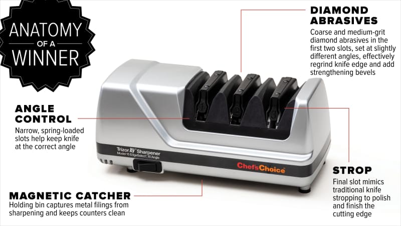 Best automatic 2024 knife sharpener